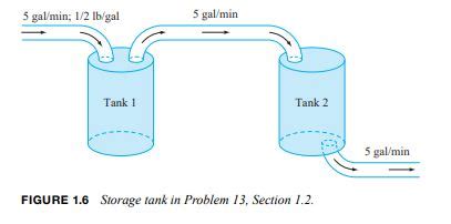 Solved Two Tanks Are Connected As In Figure 1 6 Of Your Chegg