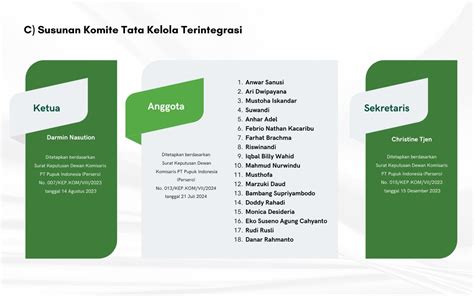 Pihc Struktur Organ Tata Kelola Perusahaan