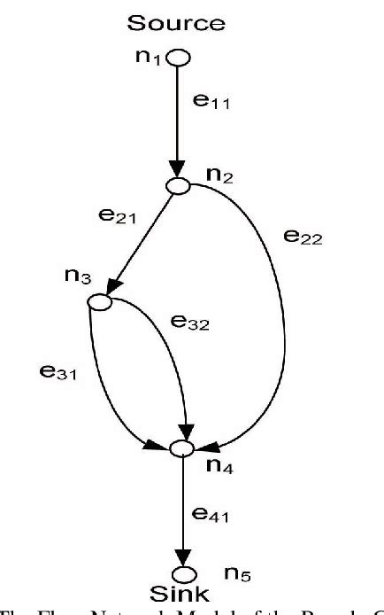 Figure From Reliability Estimation For A Digital Instrument And