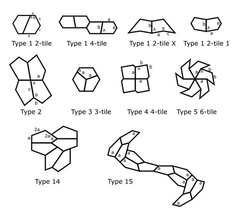 Pentagon Tiler — Sverchok 1, 2, 0 documentation