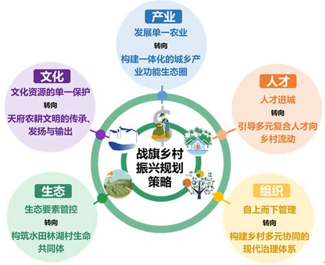 河北省乡村振兴战略规划5 伤感说说吧