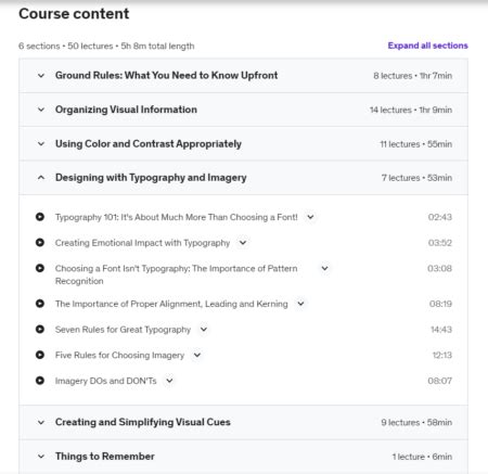 Dont Let Them Go 15 Ways To Boost Your Online Course Completion Rates