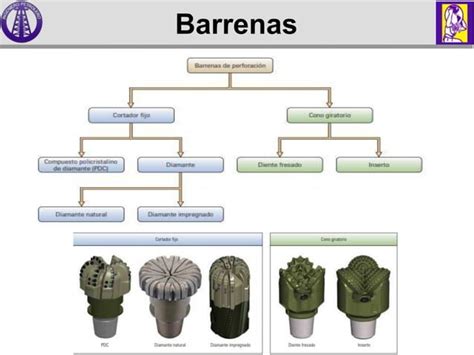 Barrenas Para La Perforaci N De Pozos Petroleros Ppt