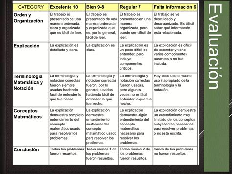 Explicación del significado de fórmulas geométricas al considerar las