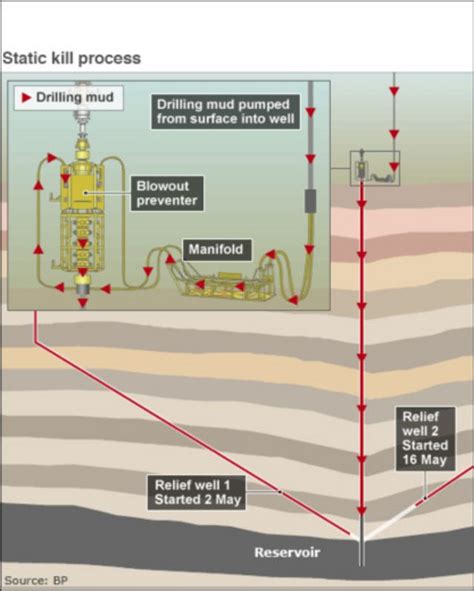 BP Yakin Berhasil Sumbat Minyak BBC News Indonesia