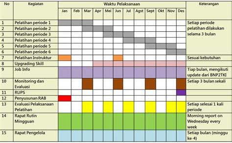 Contoh Tabel Program Kerja Organisasi Images And Photos Finder