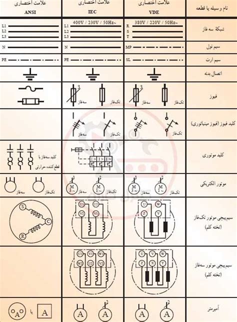 آموزش گامبهگام نقشهخوانی برق