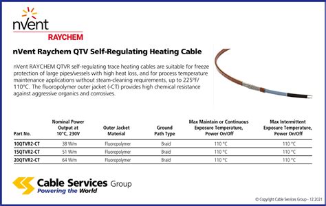 Self Regulating Heating Cable Nvent Raychem Qtv