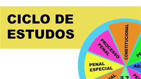 CICLO DE ESTUDO PARA CONCURSOS ENTENDA O CONCEITO 58 OFF