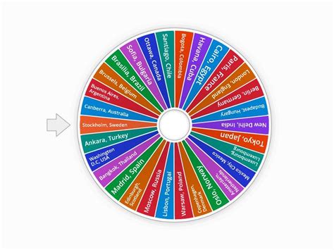 Capitals around the world - Spin the wheel