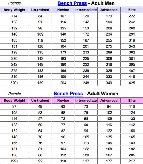 Bench Press Challenge - Shawna K