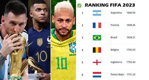 Ranking Fifa Selecciones 2023 Clasificación Mundial