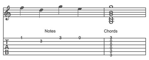 Guitar Chords And Tabs For Beginners