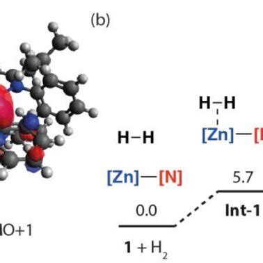 A Calculated NLMOs Showing The N 2p Obital And Zn 4s Orbital Of 1