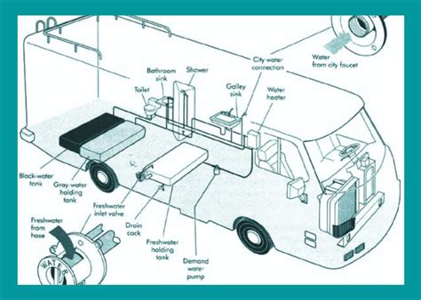 Rv Plumbing And Accessoriesunderstanding Your System Best Rv Reviews