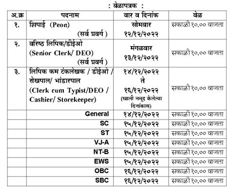 Muhs Nashik Recruitment Result 2024 निकाल पहा