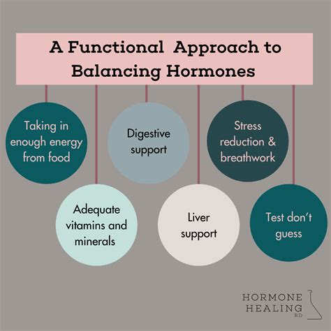 Why You Should Work With A Functional Medicine Practitioner Hormone