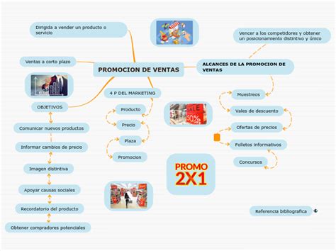 Mapa Mental De Ventas Netas The Best Porn Website