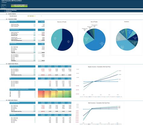 Leveraged Buyout Lbo Financial Projection Model Eloquens