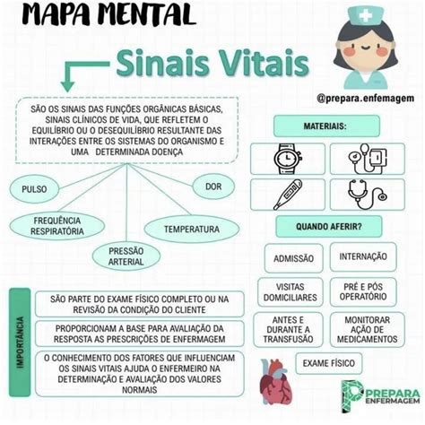 Tabela De Sinais Vitais Para Imprimir ROAREDU