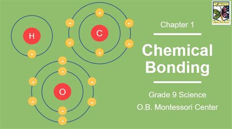 Valence Electron and Lewis Electron Dot Symbol | Quizizz