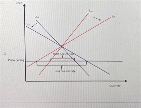 Solved Pls Help Me Solve All Of These I Just Need The Chegg