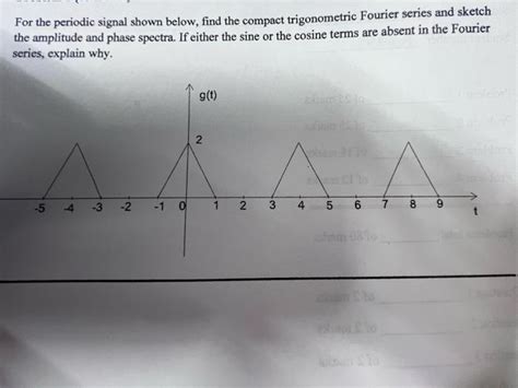 Solved For The Periodic Signal Shown Below Find The Compact Chegg