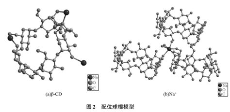 β 环糊精金属有机骨架材料na β Cd Mofs的制备含结构及电镜图谱 德尔塔delta生物试剂