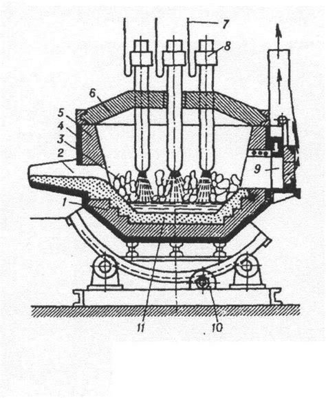 Печь ачесона конструкция Acheson Process — Wikipedia