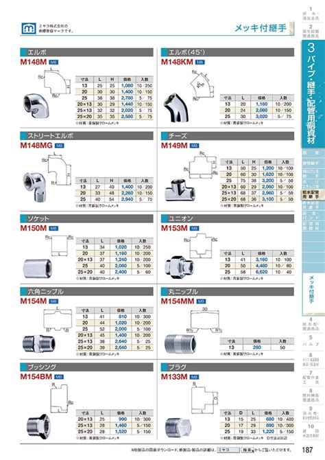 Misumi South East Asia Industrial Configurable Components Supply