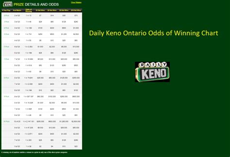 Calculate Your Keno Odds Play Keno Best Chances To Win