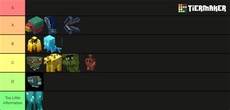 Minecraft Mob Vote Mobs Tier List Community Rankings TierMaker