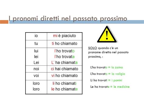 Pronomi Diretti Diagram Quizlet