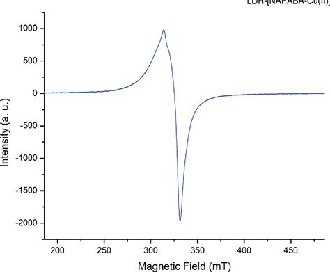 Figure From Cu Ii Schiff Base Complex Intercalated Into Layered