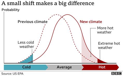 Climate Change New Report Will Highlight Stark Reality Of Warming