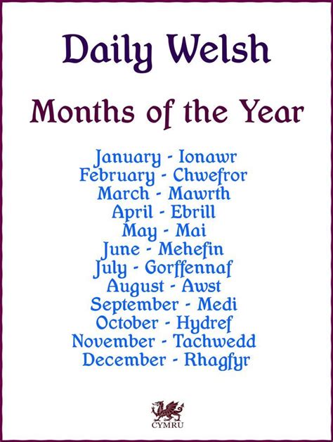 Map Of Welsh Dialects Made By Me Based Off A Collection Of Others 2000×