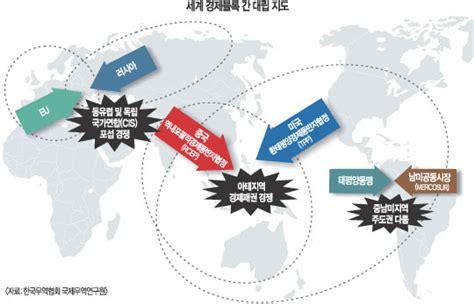 무역협회 ‘fta 현황과 전망 지금 세계는 경제블록 영역다툼 총성 없는 전쟁 국민일보