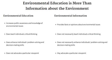 Environmental Education