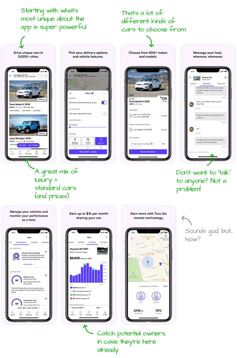 App Teardown Turo Wins The Car Rental Game · Aso Tools And App