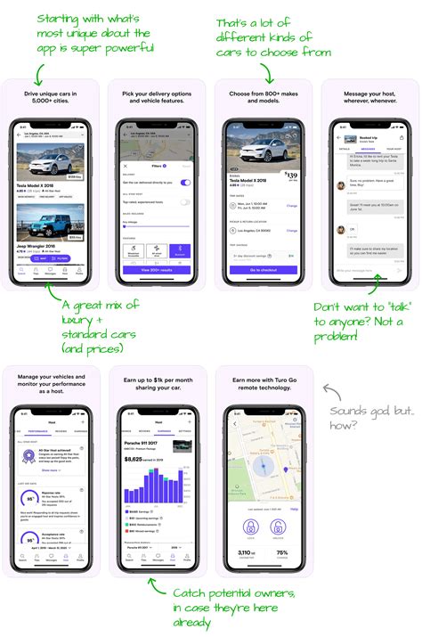 App Teardown - Turo Wins the Car Rental Game · ASO Tools and App ...