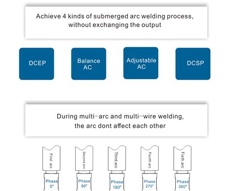 Zde Hd Ac Dc Submerged Welding Power Source Chengdu Huayuan