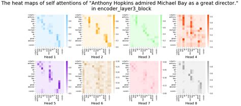 K 1 3 Multi Head Attention Deep Dive EN Deep Learning Bible 3