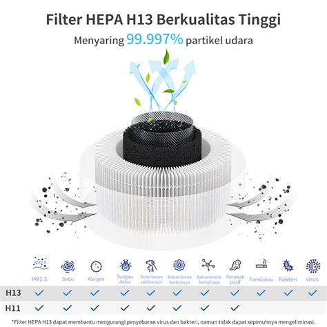 Jual Simplus Air Purifier Filter Udara Hepa H Dengan Filtrasi