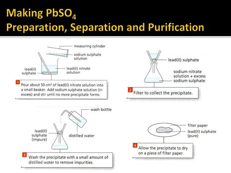 Ppt Preparation Of Salts Powerpoint Presentation Free Download Id1108980