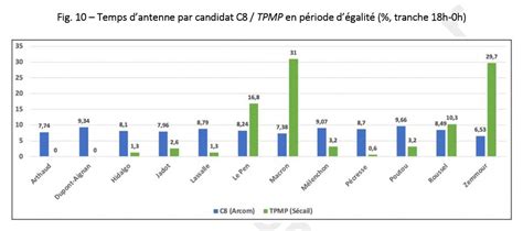 Claire Sécail on Twitter Prenons l exemple le spectaculaire