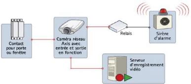 Installation Camera De Surveillance Analogique Pdf