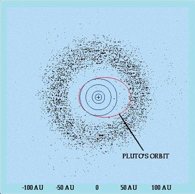 Difference between Kuiper Belt and Oort cloud