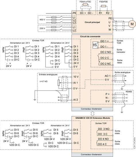 Variateur De Vitesse Siemens SINAMICS V20 Elecdrives