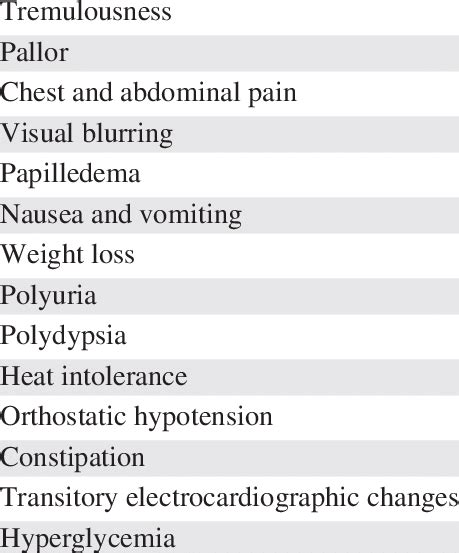 Signs and symptoms of pheochromocytoma Anxiety | Download Table