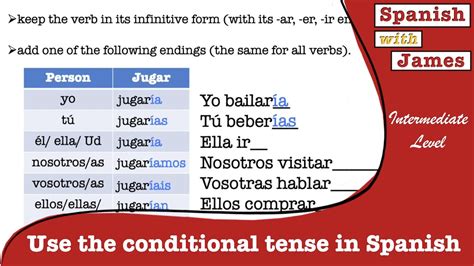 Introduction To The Conditional Tense In Spanish Youtube